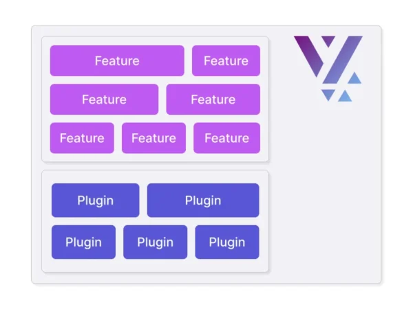 Plugin/Feature Integration